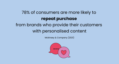 How to Increase Repeat Purchases Using Personalisation Trends